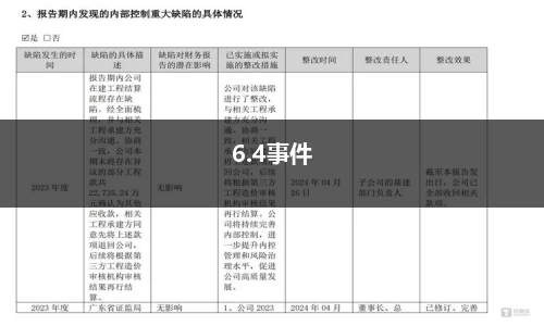 6.4事件